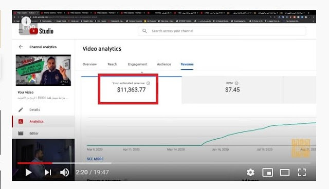 Iyad Abu Ghosh’s earnings from working on YouTube