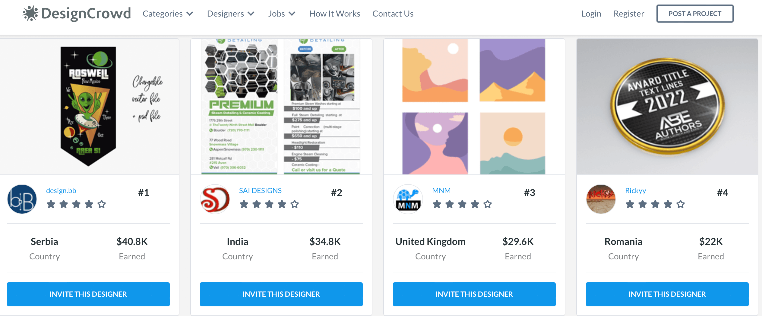 Designers’ profits from the design crowd website