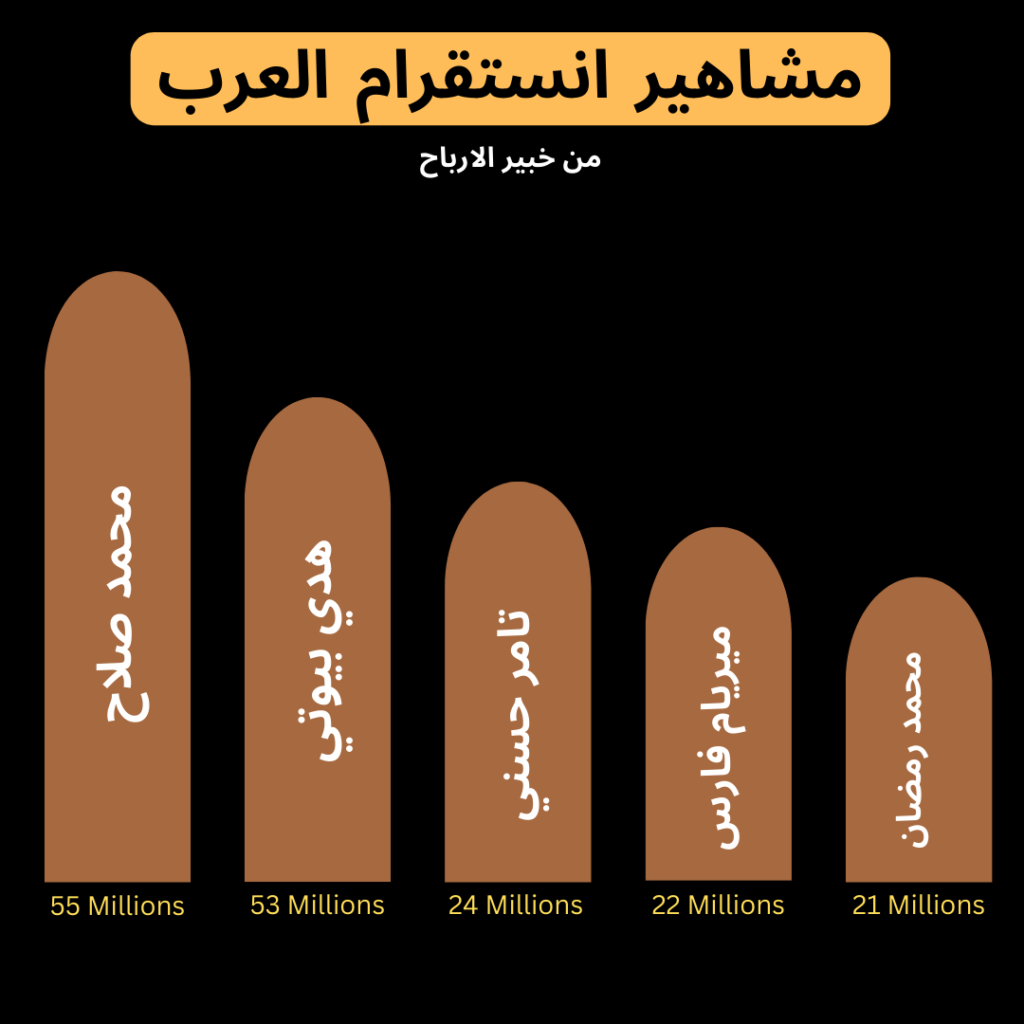 حسابات انستقرام جميله